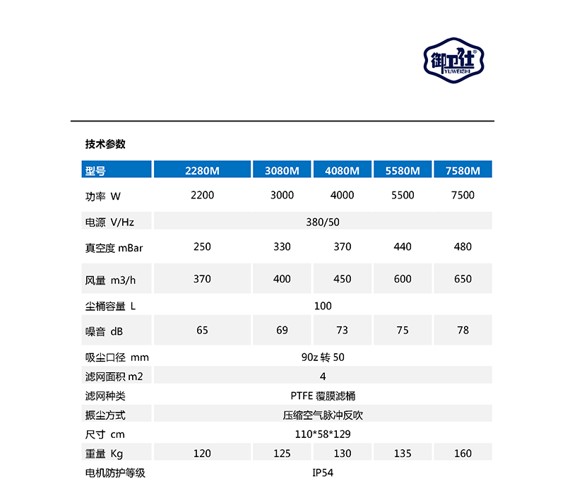 御衛(wèi)仕380V脈沖工業(yè)吸塵器YC-2280M/YC-3080M/YC-4080M/YC-5580M/YC-7580M