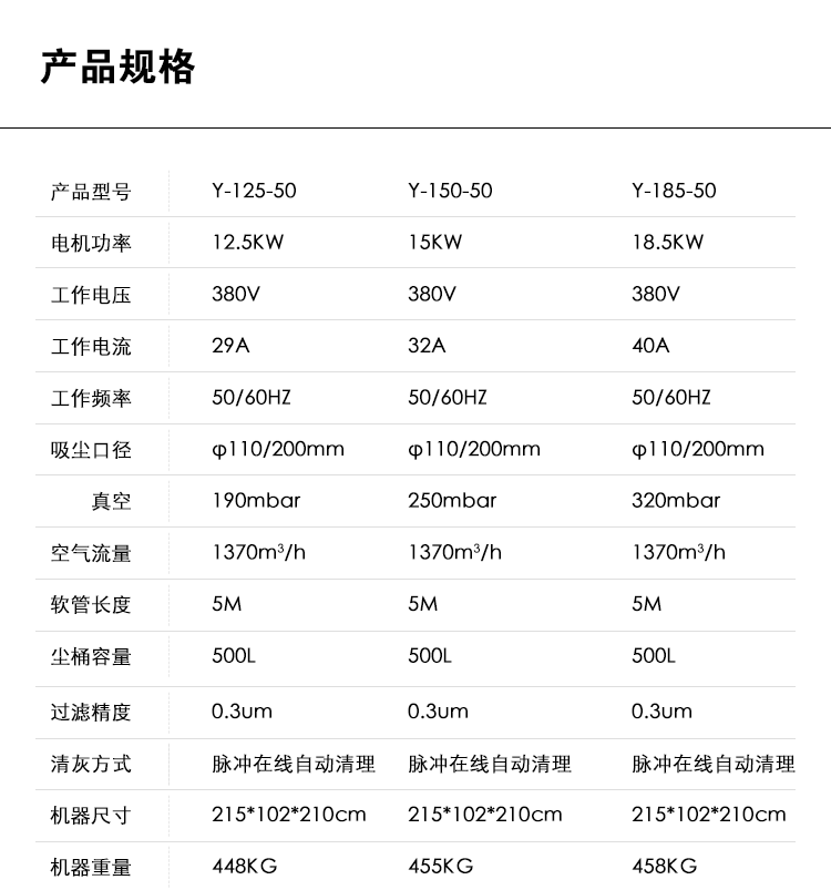 御衛仕脈沖反吹工業吸塵器Y-185-50